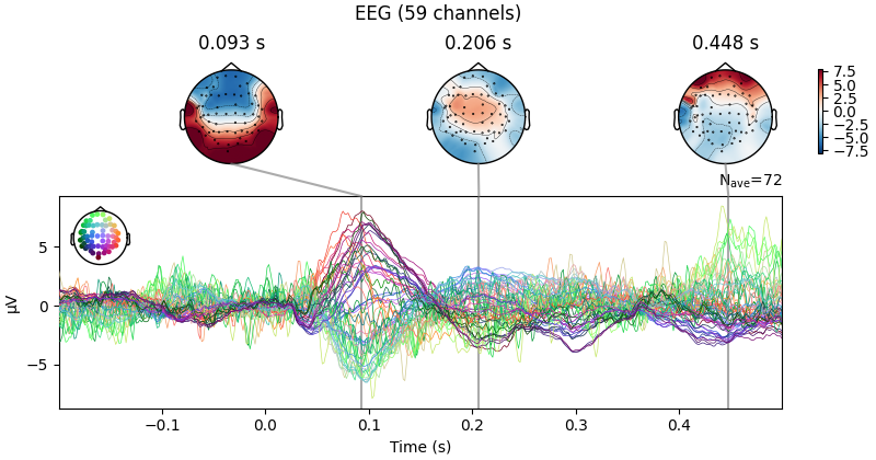 EEG (59 channels), 0.093 s, 0.206 s, 0.448 s