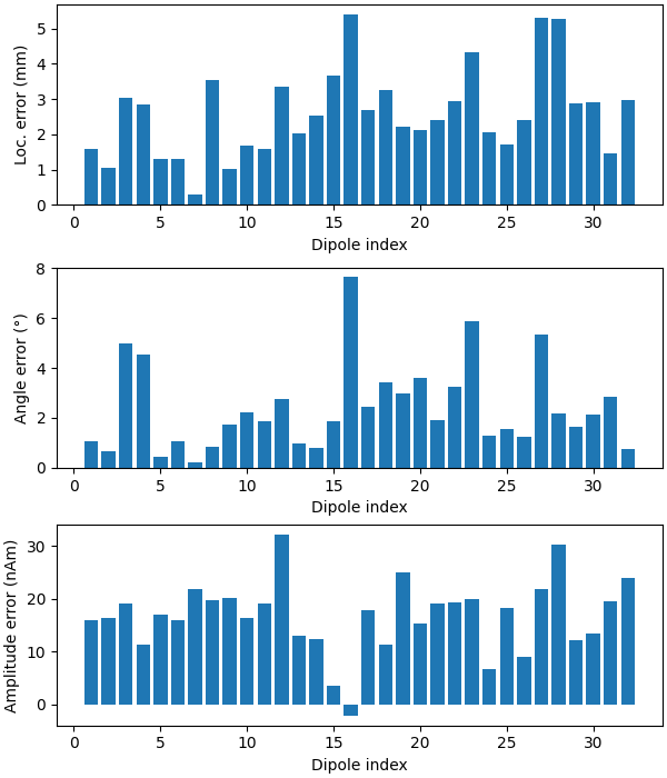 80 brainstorm phantom elekta