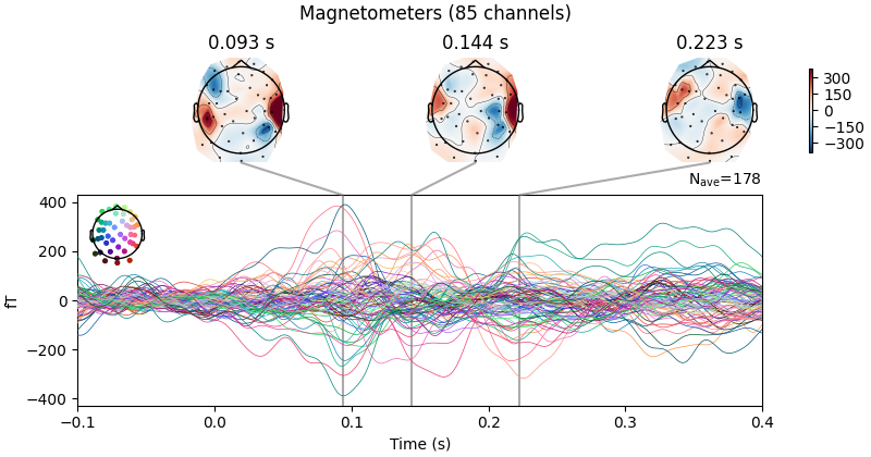 Magnetometers (85 channels), 0.093 s, 0.144 s, 0.223 s