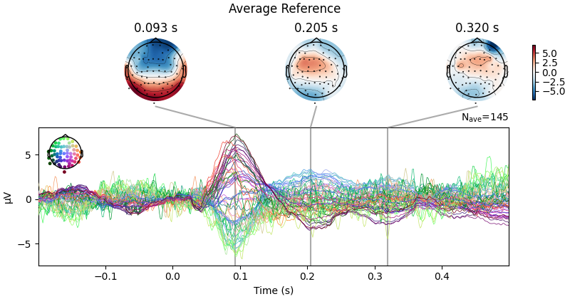 Average Reference, 0.093 s, 0.205 s, 0.320 s