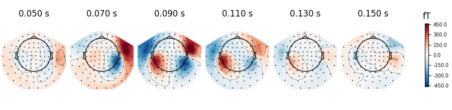 0.050 s, 0.070 s, 0.090 s, 0.110 s, 0.130 s, 0.150 s, fT