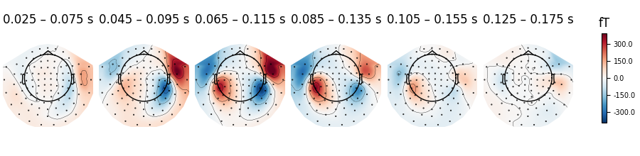 0.025 – 0.075 s, 0.045 – 0.095 s, 0.065 – 0.115 s, 0.085 – 0.135 s, 0.105 – 0.155 s, 0.125 – 0.175 s, fT