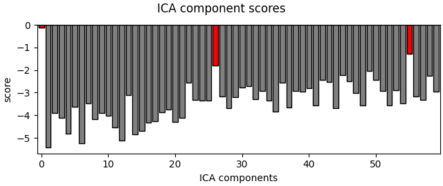 ICA component scores