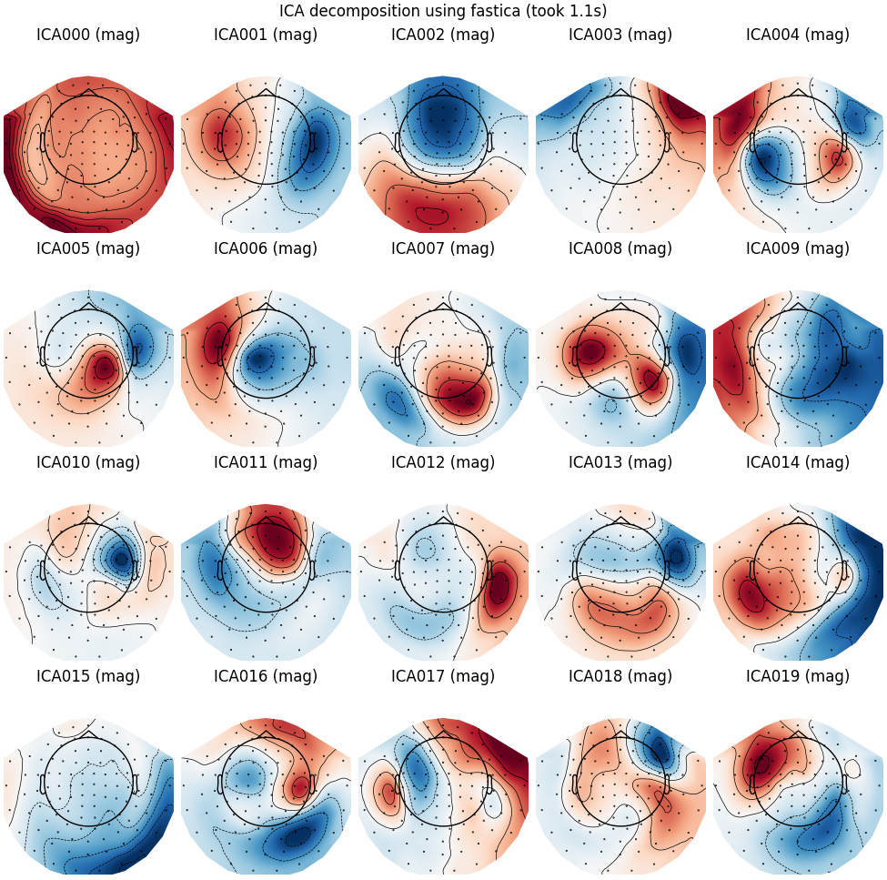 ICA decomposition using fastica (took 1.1s), ICA000 (mag), ICA001 (mag), ICA002 (mag), ICA003 (mag), ICA004 (mag), ICA005 (mag), ICA006 (mag), ICA007 (mag), ICA008 (mag), ICA009 (mag), ICA010 (mag), ICA011 (mag), ICA012 (mag), ICA013 (mag), ICA014 (mag), ICA015 (mag), ICA016 (mag), ICA017 (mag), ICA018 (mag), ICA019 (mag)
