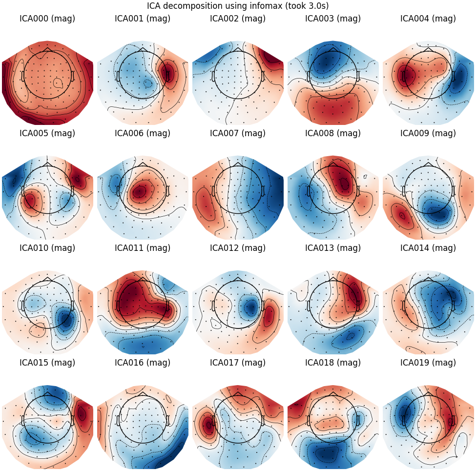 ICA decomposition using infomax (took 3.0s), ICA000 (mag), ICA001 (mag), ICA002 (mag), ICA003 (mag), ICA004 (mag), ICA005 (mag), ICA006 (mag), ICA007 (mag), ICA008 (mag), ICA009 (mag), ICA010 (mag), ICA011 (mag), ICA012 (mag), ICA013 (mag), ICA014 (mag), ICA015 (mag), ICA016 (mag), ICA017 (mag), ICA018 (mag), ICA019 (mag)