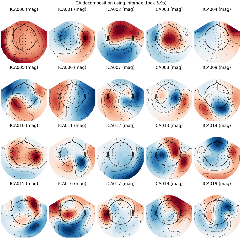 ICA decomposition using infomax (took 3.9s), ICA000 (mag), ICA001 (mag), ICA002 (mag), ICA003 (mag), ICA004 (mag), ICA005 (mag), ICA006 (mag), ICA007 (mag), ICA008 (mag), ICA009 (mag), ICA010 (mag), ICA011 (mag), ICA012 (mag), ICA013 (mag), ICA014 (mag), ICA015 (mag), ICA016 (mag), ICA017 (mag), ICA018 (mag), ICA019 (mag)