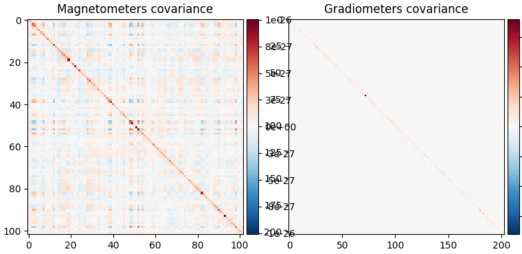Magnetometers covariance, Gradiometers covariance