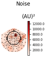 Noise, (AU)²
