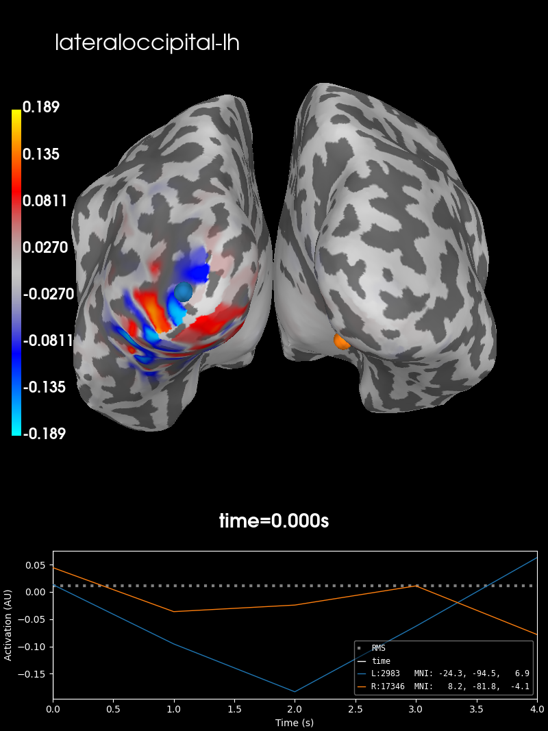 psf ctf label leakage