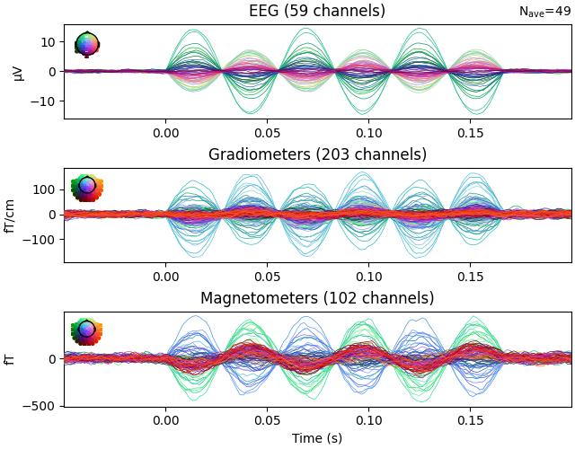 EEG (59 channels), Gradiometers (203 channels), Magnetometers (102 channels)