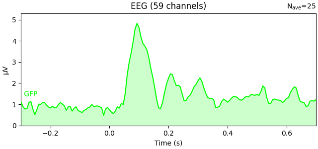 EEG (59 channels)