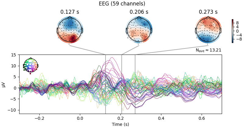 EEG (59 channels), 0.127 s, 0.206 s, 0.273 s