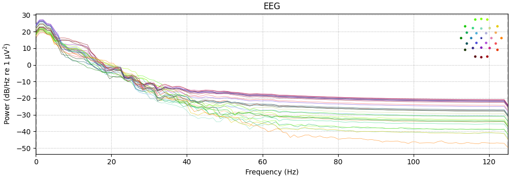 EEG