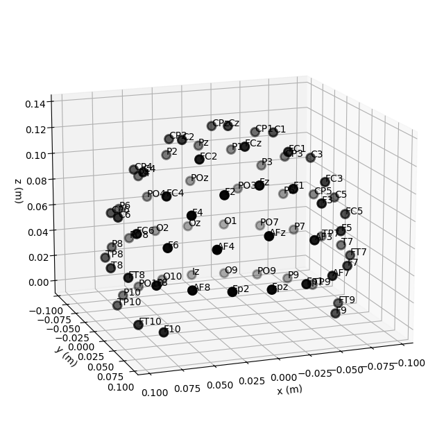 40 sensor locations