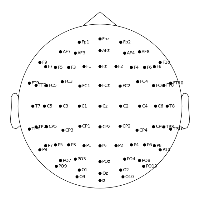 40 sensor locations