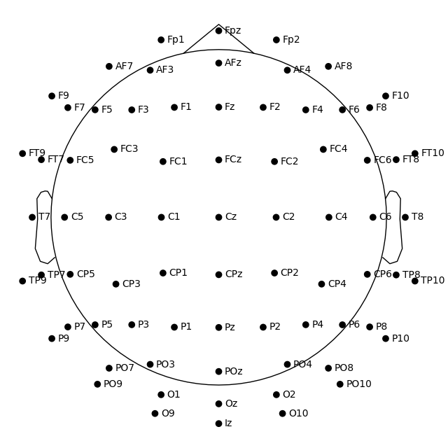 40 sensor locations