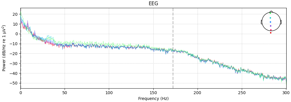 EEG