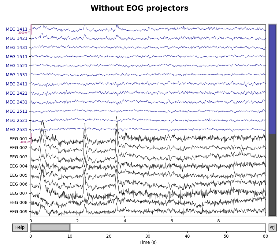 Without EOG projectors
