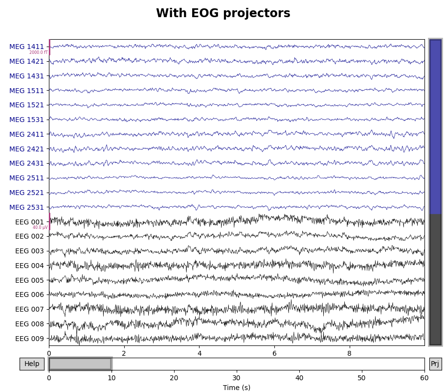 With EOG projectors