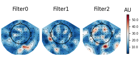 Filter0, Filter1, Filter2, AU