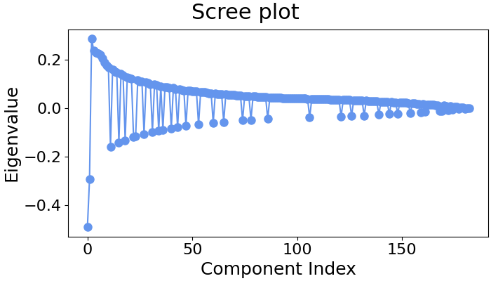 Scree plot