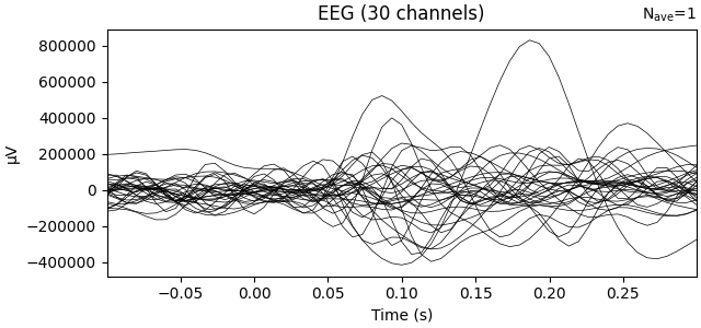 EEG (30 channels)