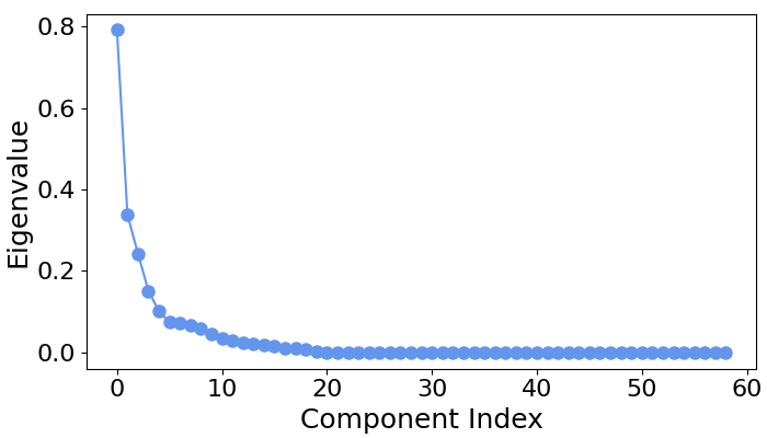 decoding xdawn eeg