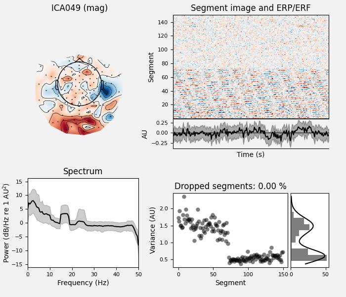 ICA049 (mag), Segment image and ERP/ERF, Spectrum, Dropped segments: 0.00 %