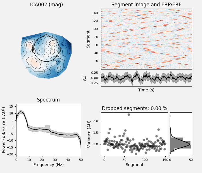 ICA002 (mag), Segment image and ERP/ERF, Spectrum, Dropped segments: 0.00 %