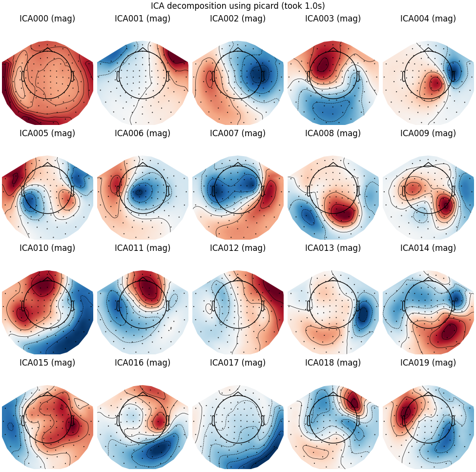 ICA decomposition using picard (took 1.0s), ICA000 (mag), ICA001 (mag), ICA002 (mag), ICA003 (mag), ICA004 (mag), ICA005 (mag), ICA006 (mag), ICA007 (mag), ICA008 (mag), ICA009 (mag), ICA010 (mag), ICA011 (mag), ICA012 (mag), ICA013 (mag), ICA014 (mag), ICA015 (mag), ICA016 (mag), ICA017 (mag), ICA018 (mag), ICA019 (mag)