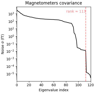 Magnetometers covariance