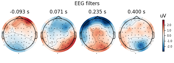 EEG filters, -0.093 s, 0.071 s, 0.235 s, 0.400 s, uV