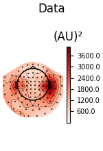 Data, (AU)²