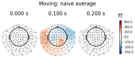 Moving: naive average, 0.000 s, 0.100 s, 0.200 s, fT