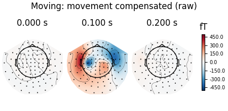 Moving: movement compensated (raw), 0.000 s, 0.100 s, 0.200 s, fT