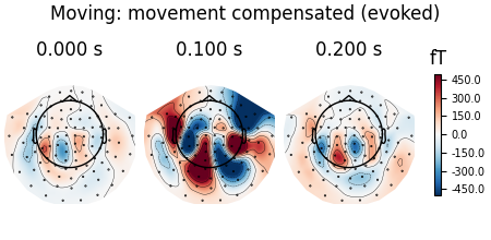 Moving: movement compensated (evoked), 0.000 s, 0.100 s, 0.200 s, fT