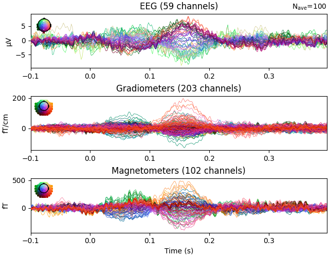 EEG (59 channels), Gradiometers (203 channels), Magnetometers (102 channels)