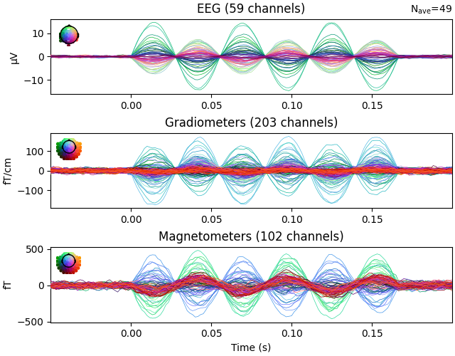 EEG (59 channels), Gradiometers (203 channels), Magnetometers (102 channels)