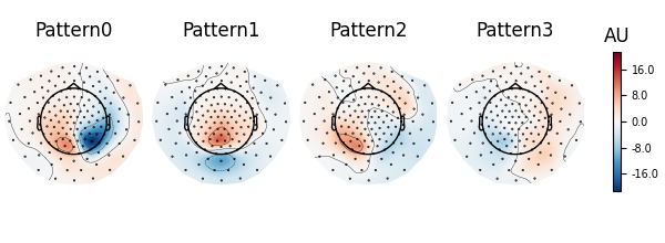 Pattern0, Pattern1, Pattern2, Pattern3, AU
