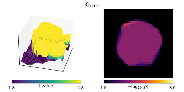 $\mathbf{C_{TFCE}}$