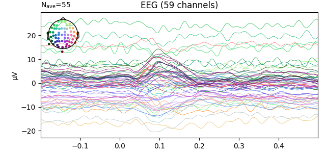 EEG (59 channels)