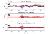 The Evoked data structure: evoked/averaged data