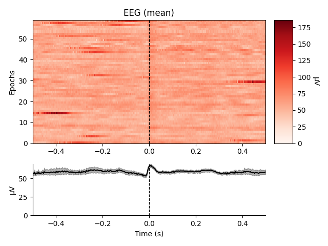 EEG (mean)