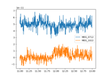 The Raw data structure: continuous data