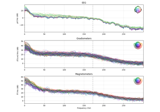 The Spectrum and EpochsSpectrum classes: frequency-domain data