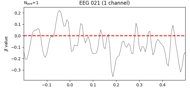 EEG 021 (1 channel)