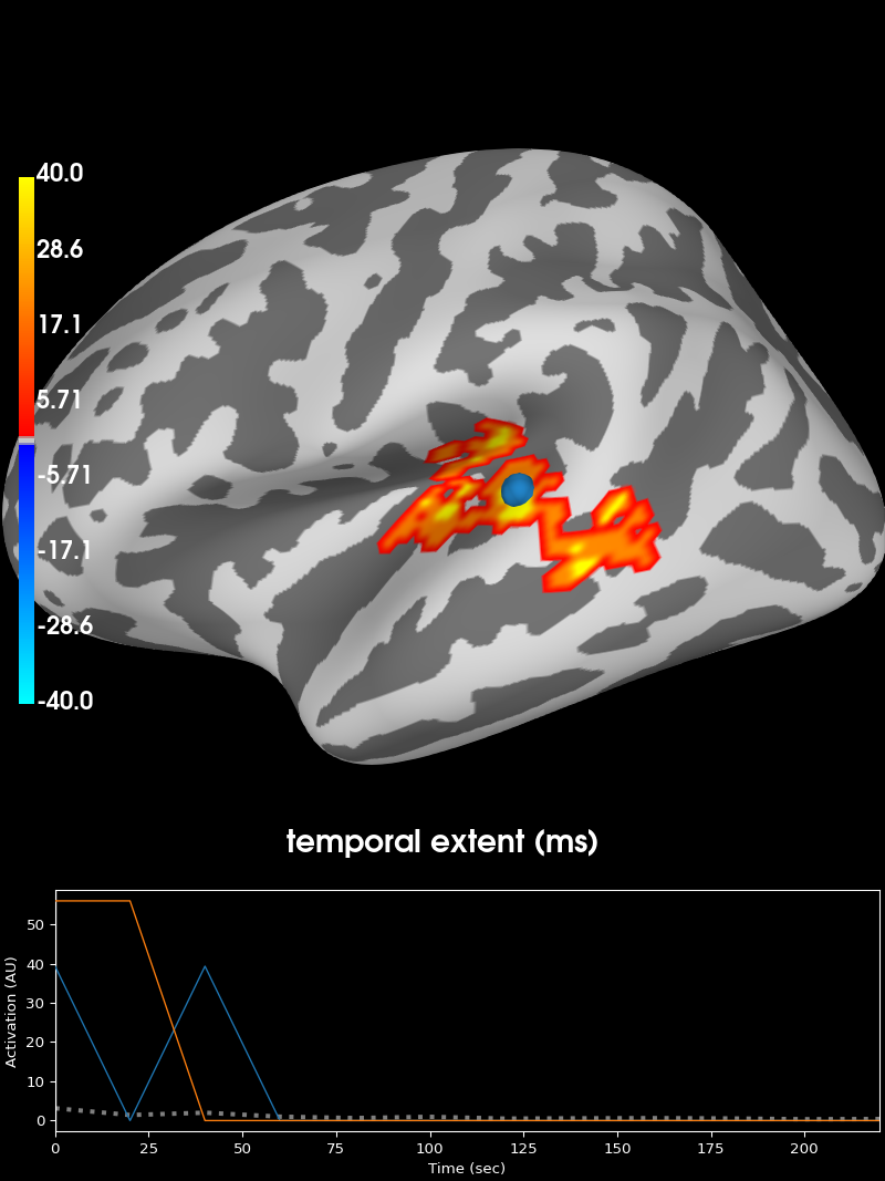 20 cluster 1samp spatiotemporal