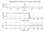 Background information on filtering