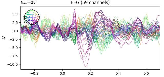 EEG (59 channels)