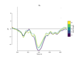 Working with Epoch metadata